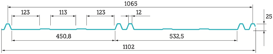 Rysunek przekroju z wymiarami — Panel PT25 MAX.